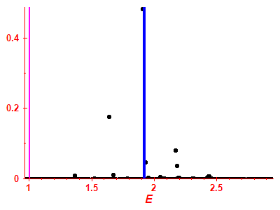 Strength function